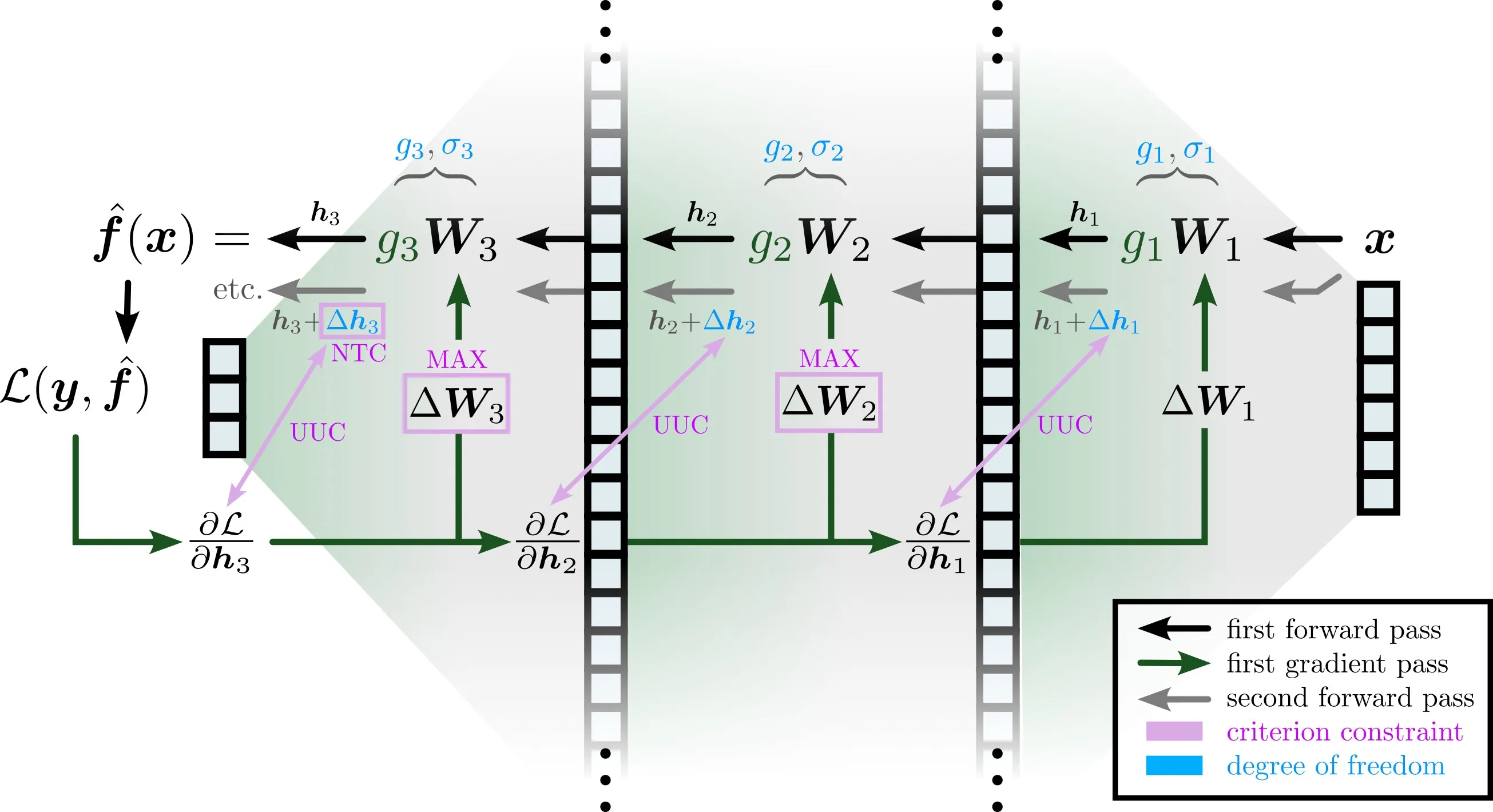 A graphical overview of the calculation that gets us all the scalings.